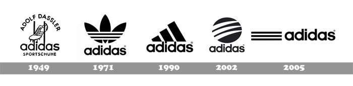 История бренда Adidas